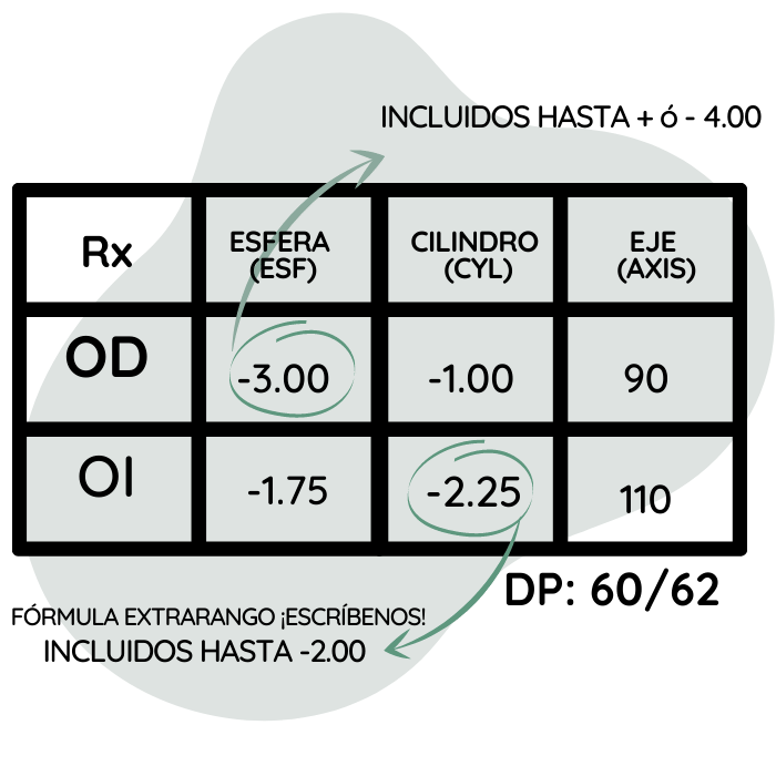 Lentes fórmulados gafas online colombia