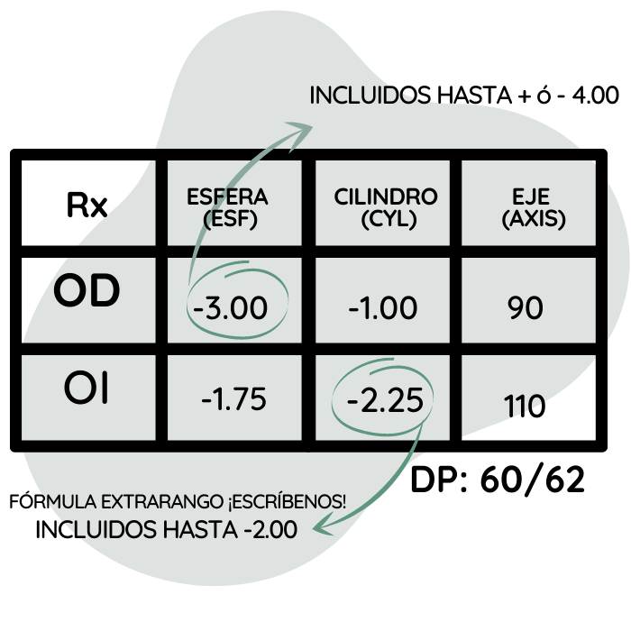 Astigmatismo tipo de lente hot sale